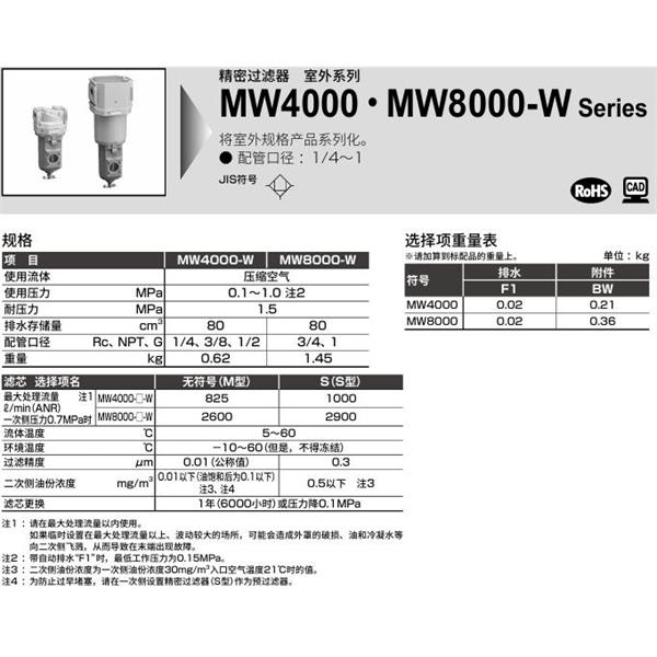 CKD喜開理室外系列精密過濾器 MW8000-20-W