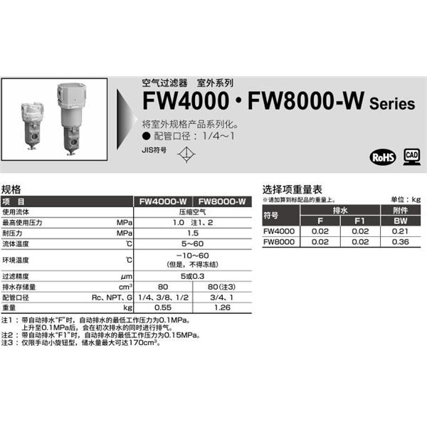 CKD喜開理室外系列空氣過濾器FW8000-25-W-X1