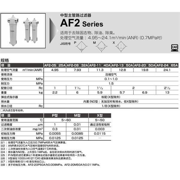CKD喜開理中型主管路過濾器AF2-11P50A