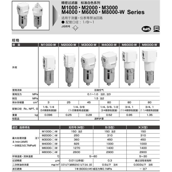 CKD喜開(kāi)理精密過(guò)濾器M8000-25-W-S-A6W