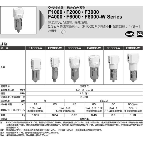 CKD喜開理空氣過濾器F2000-8-W-Z-A6W
