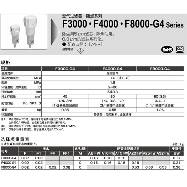 CKD喜開理空氣過濾器F4000-15-G4-A8W