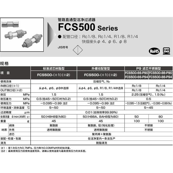 CKD喜開理 管路直接型潔凈過濾器FSC500-H68A