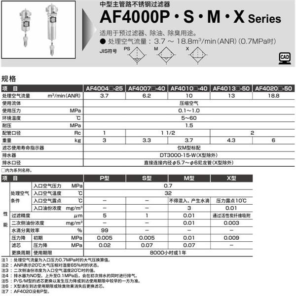 CKD喜開理中型主管路不銹鋼過濾器AF4004S-25-EL